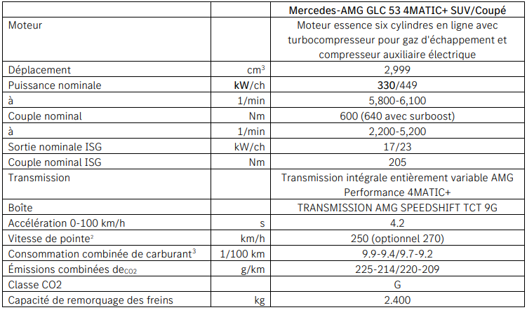 Caractéristiques techniques Mercedes-AMG GLC 53 4MATIC+ Coupé/SUV 2026
