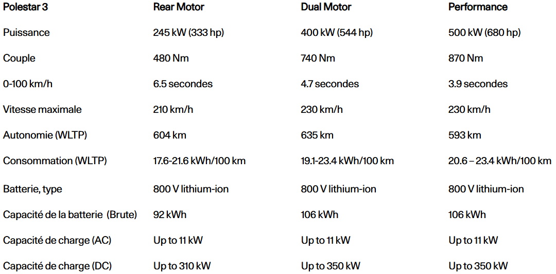 Fiche technique Polestar 3 2026 (MY26)