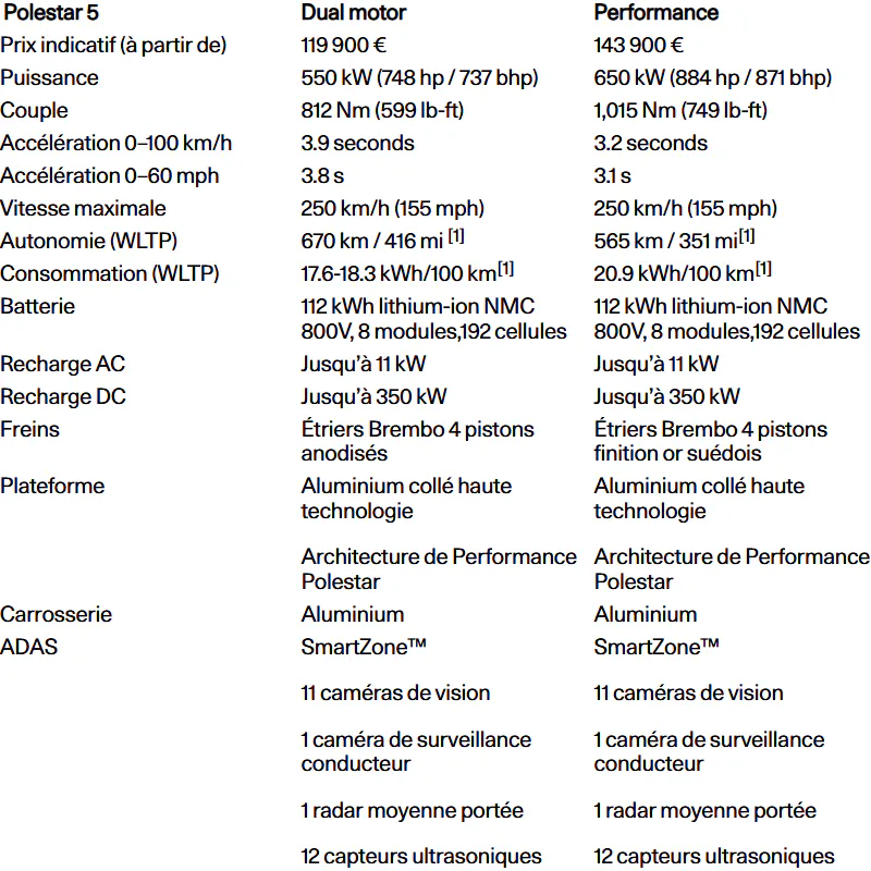Fiche technique de la Polestar 5 2025